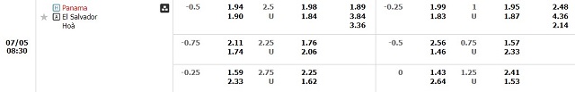Soi kèo Panama vs El Salvador