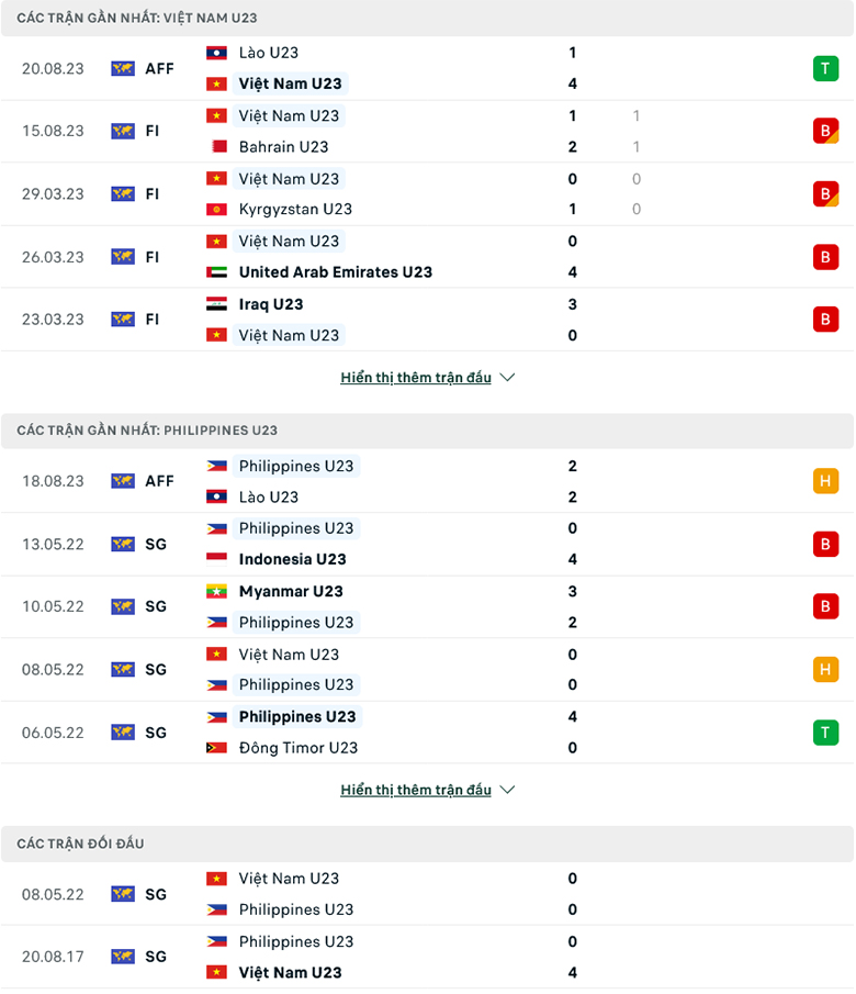 Nhận định U23 Việt Nam vs U23 Philippines, 20h00 ngày 22/8 - Ảnh 2