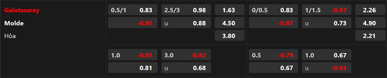 Soi kèo Galatasaray vs Molde, 2h00 ngày 30/8 - Ảnh 3