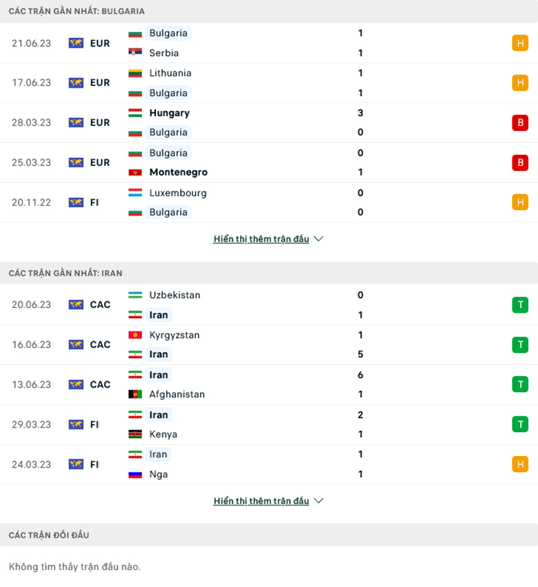 Nhận định Bulgaria vs Iran, 23h00 ngày 7/9 - Ảnh 1