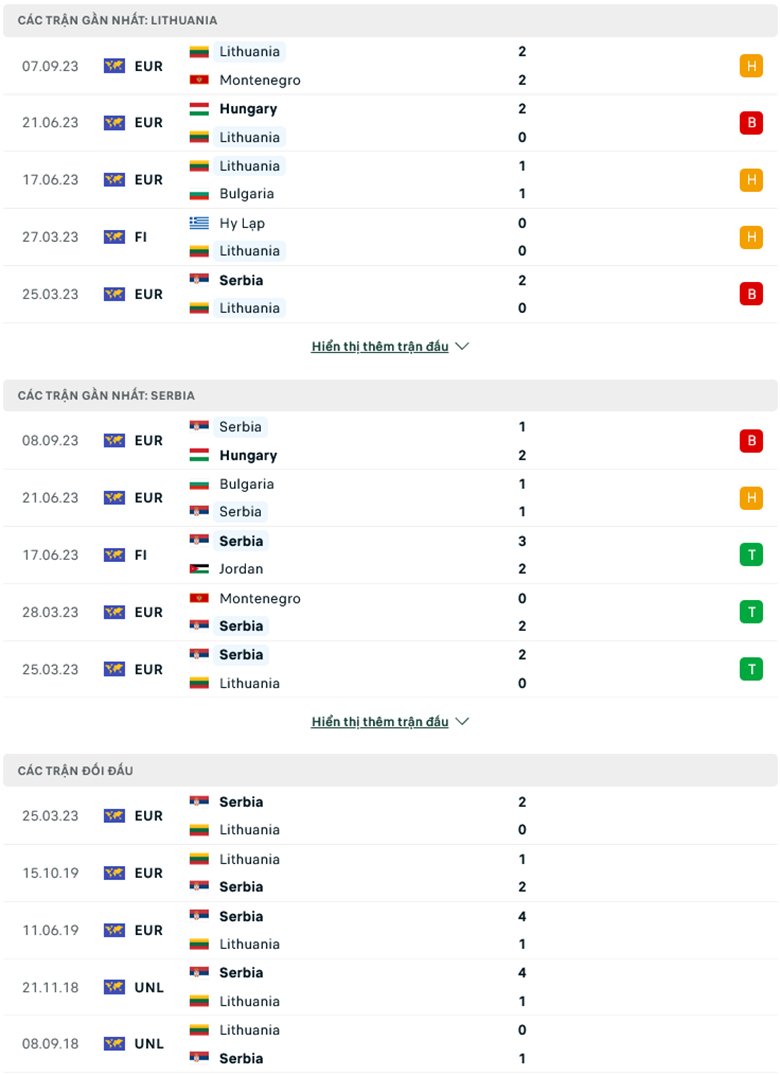Soi kèo phạt góc Lithuania vs Serbia, 1h45 ngày 11/9 - Ảnh 1