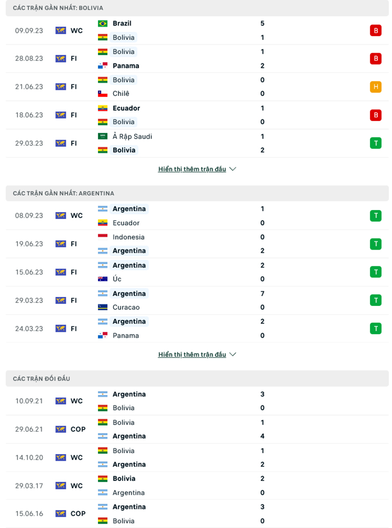 Nhận định Bolivia vs Argentina, 2h00 ngày 13/9 - Ảnh 2