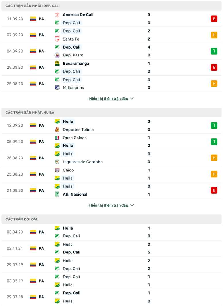 Soi kèo Deportivo Cali vs Atletico Huila, 6h40 ngày 15/9 - Ảnh 2