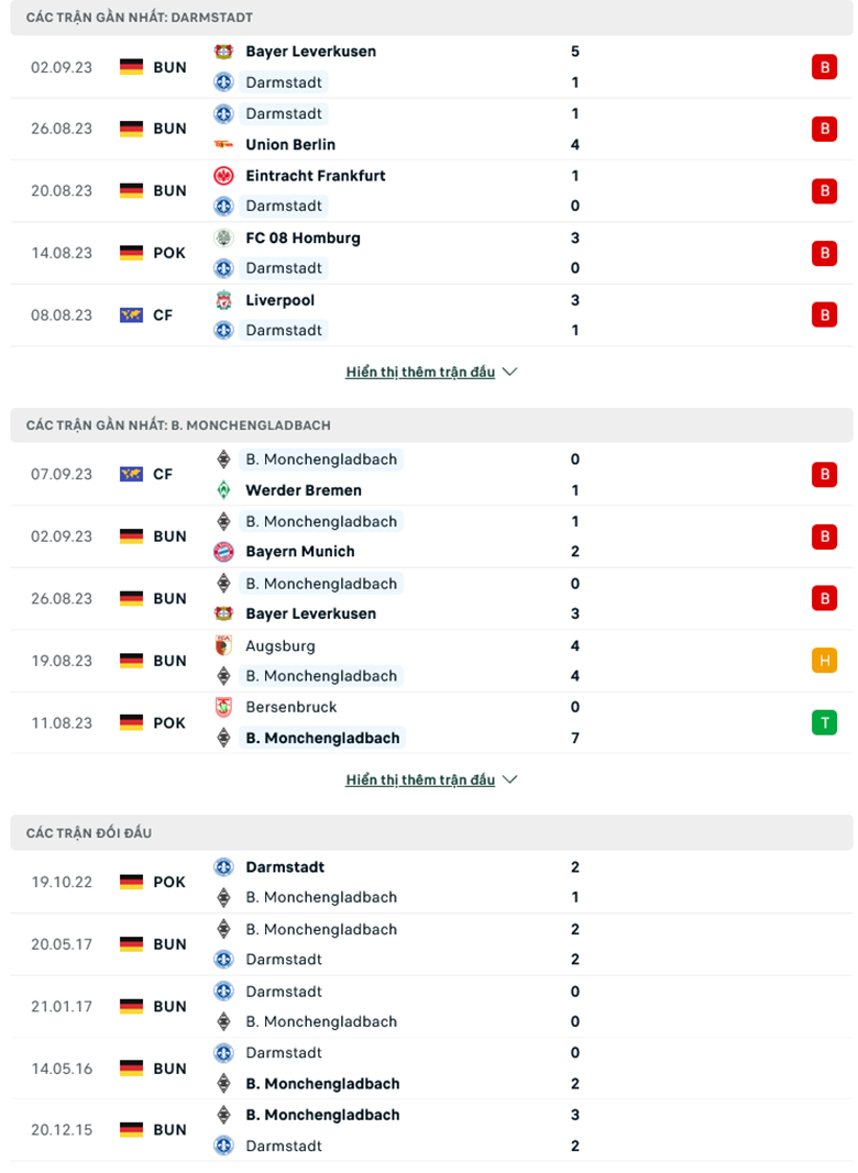 Nhận định Darmstadt vs Monchengladbach, 22h30 ngày 17/9 - Ảnh 2