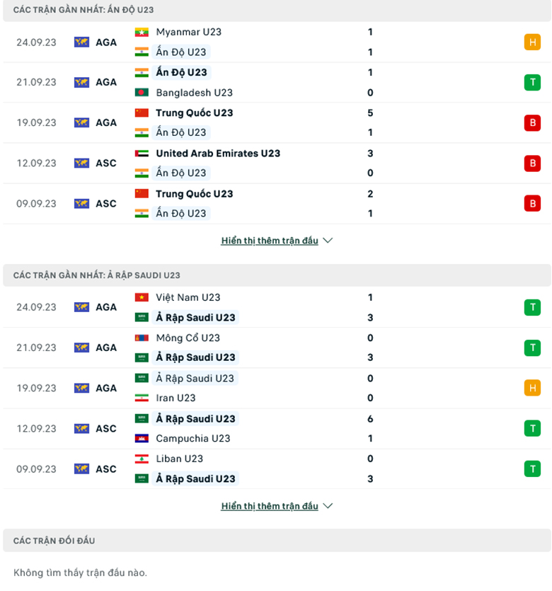 Soi kèo U23 Ấn Độ vs U23 Saudi Arabia, 18h30 ngày 28/9 - Ảnh 2