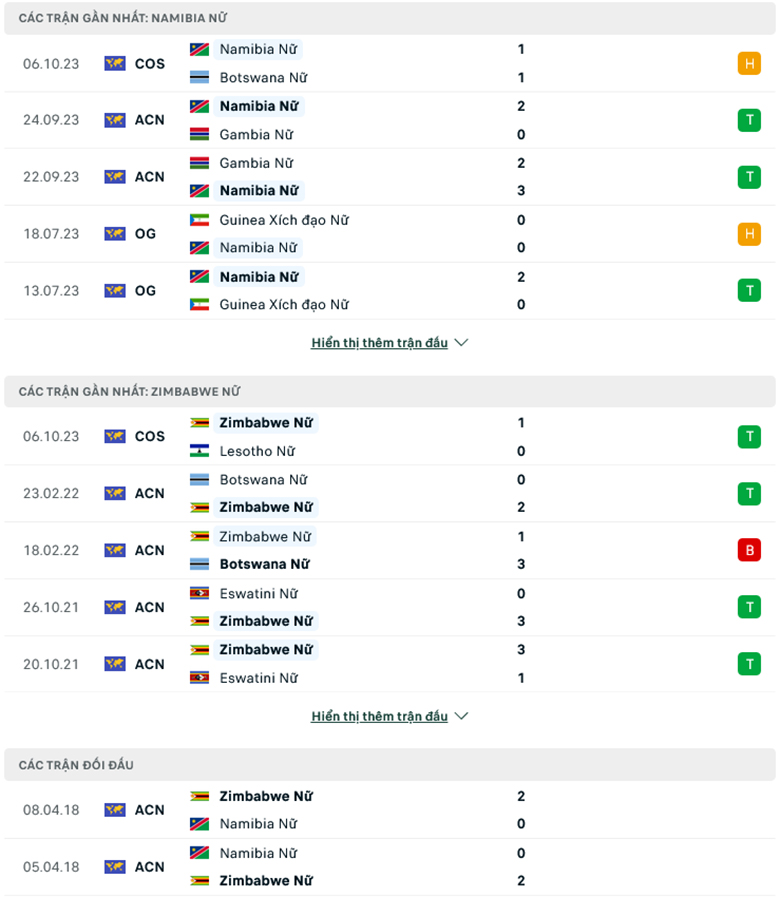Nhận định Nữ Namibia vs Nữ Zimbabwe, 20h30 ngày 9/10 - Ảnh 2