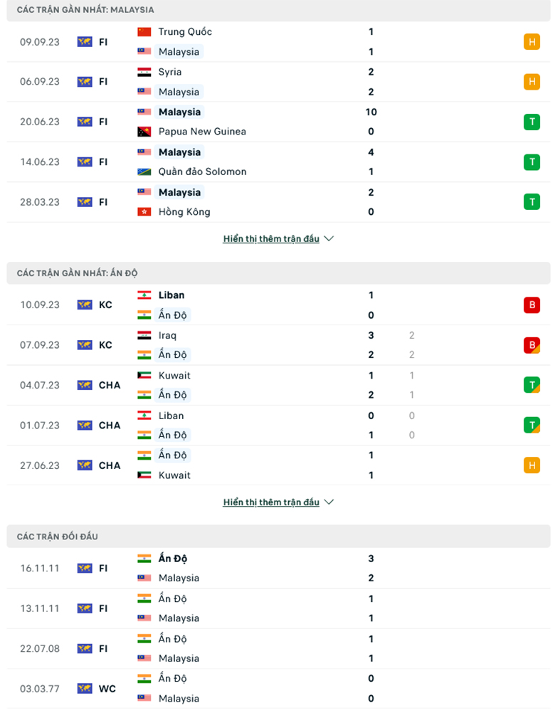 Nhận định Malaysia vs Ấn Độ, 20h00 ngày 13/10 - Ảnh 1