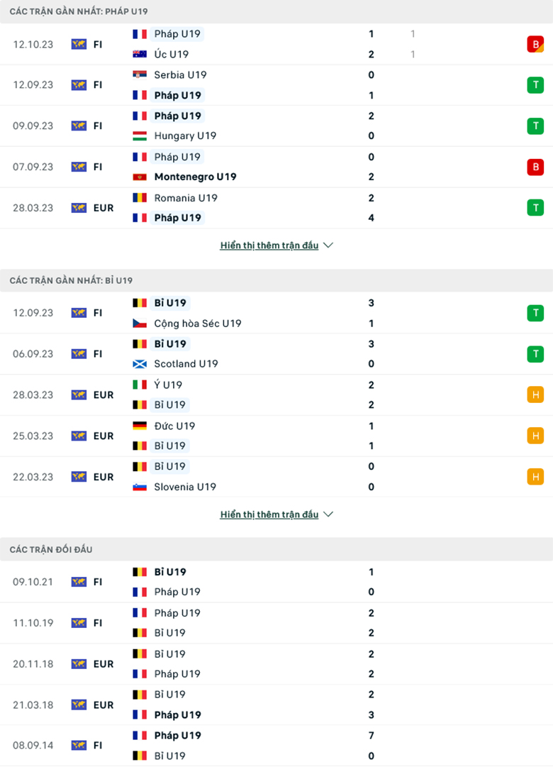 Nhận định U19 Pháp vs U19 Bỉ, 18h00 ngày 14/10 - Ảnh 1