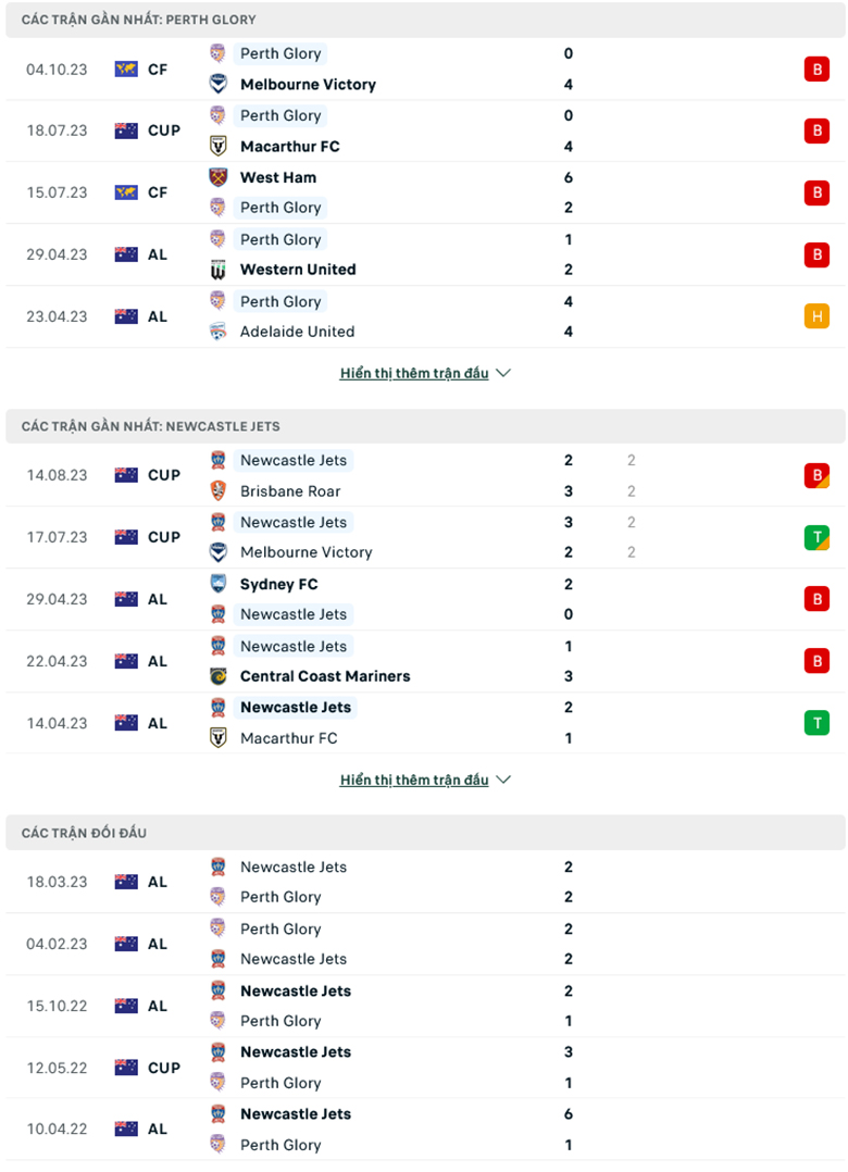 Soi kèo Perth Glory vs Newcastle Jets, 15h45 ngày 22/10 - Ảnh 3