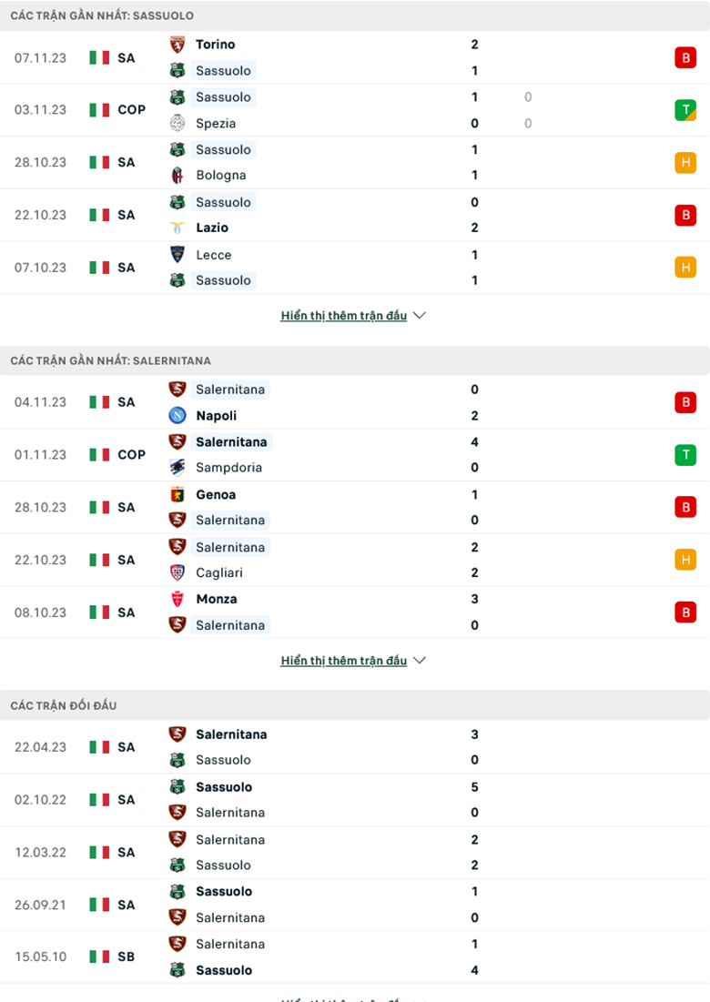 Nhận định, soi kèo Sassuolo vs Salernitana, 0h30 ngày 11/11 - Ảnh 2