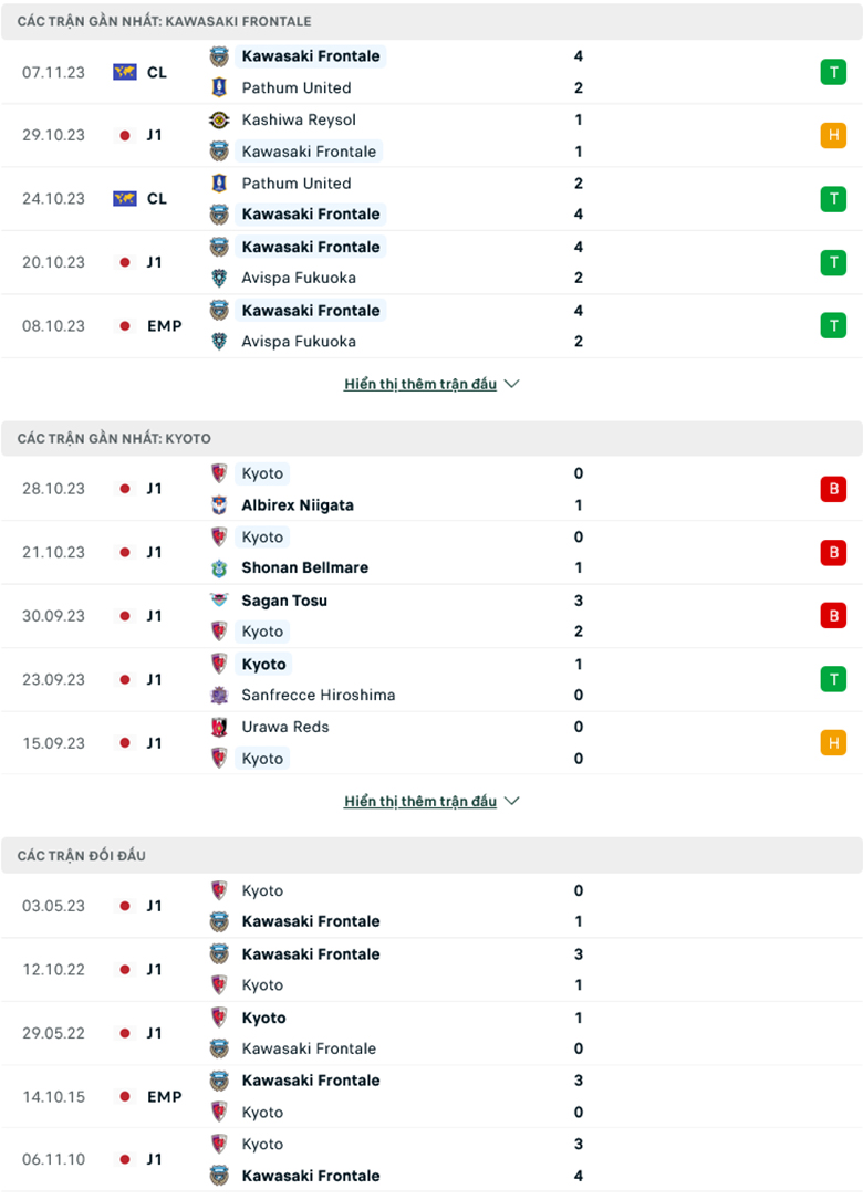 Soi kèo phạt góc Kawasaki Frontale vs Kyoto Sanga, 12h00 ngày 12/11 - Ảnh 1