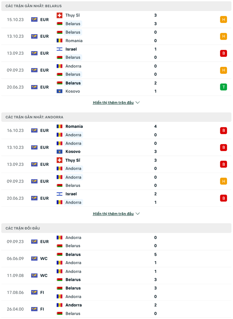 Nhận định, soi kèo Belarus vs Andorra, 0h00 ngày 19/11 - Ảnh 2