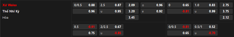 Nhận định Wales vs Thổ Nhĩ Kỳ, 2h45 ngày 22/11 - Ảnh 3