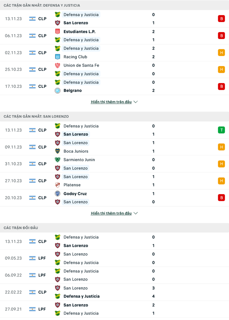 Soi kèo phạt góc Defensa Y Justicia vs San Lorenzo, 7h10 ngày 24/11 - Ảnh 1