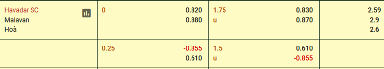 Nhận định Havadar SC vs Malavan, 18h30 ngày 24/11 - Ảnh 3