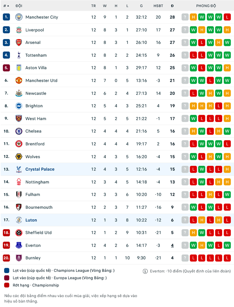 Nhận định Luton Town vs Crystal Palace, 22h00 ngày 25/11 - Ảnh 1