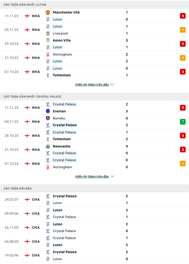 Nhận định Luton Town vs Crystal Palace, 22h00 ngày 25/11 - Ảnh 2