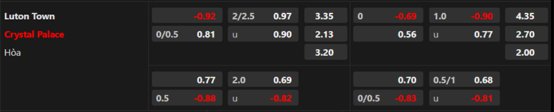 Nhận định Luton Town vs Crystal Palace, 22h00 ngày 25/11 - Ảnh 3