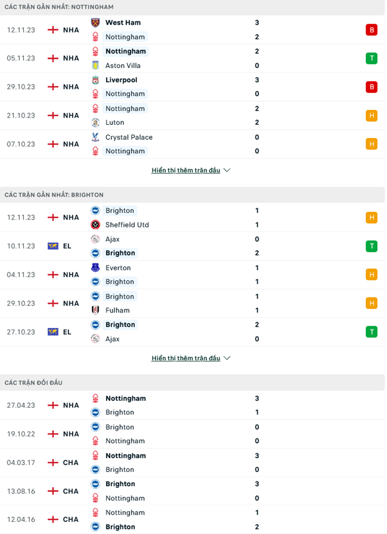 Nhận định Nottingham Forest vs Brighton, 22h00 ngày 25/11 - Ảnh 2