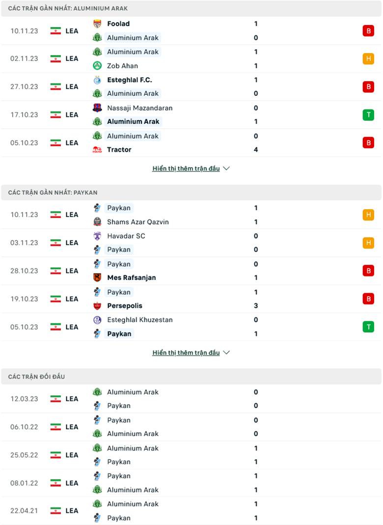 Nhận định, soi kèo Aluminium Arak vs Paykan, 18h30 ngày 24/11 - Ảnh 2