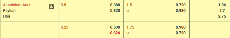Nhận định, soi kèo Aluminium Arak vs Paykan, 18h30 ngày 24/11 - Ảnh 3