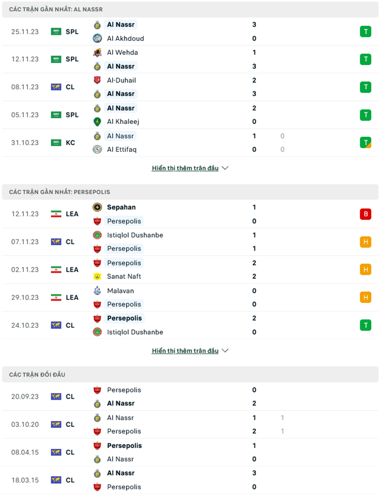 Nhận định, soi kèo Al-Nassr vs Persepolis, 1h00 ngày 28/11 - Ảnh 2