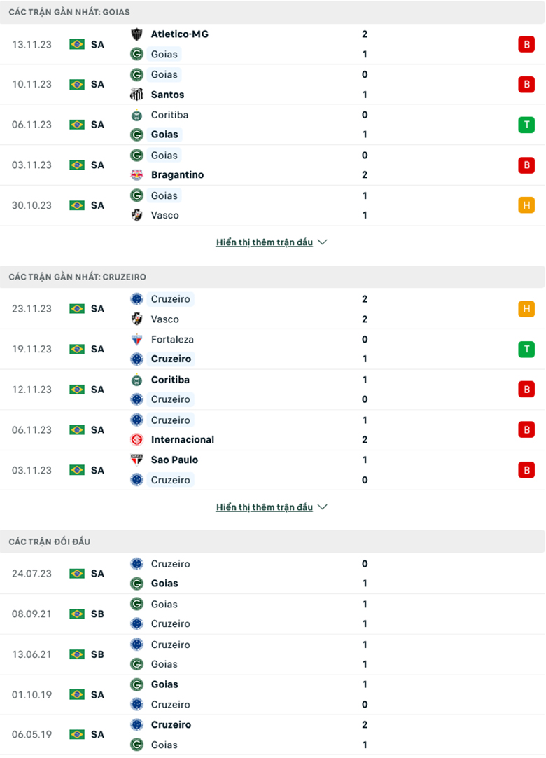 Soi kèo phạt góc Goias vs Cruzeiro, 7h00 ngày 28/11 - Ảnh 1