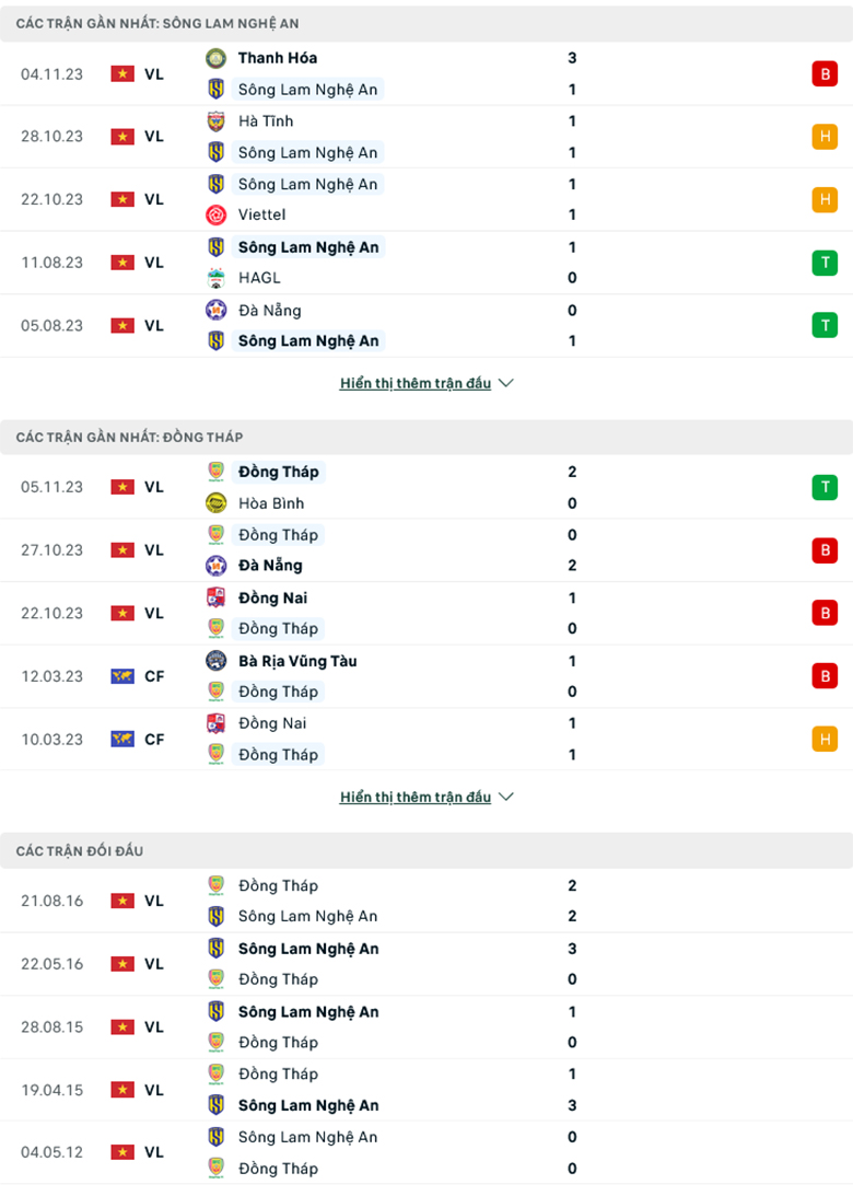 Soi kèo phạt góc SLNA vs Đồng Tháp, 17h00 ngày 26/11 - Ảnh 1