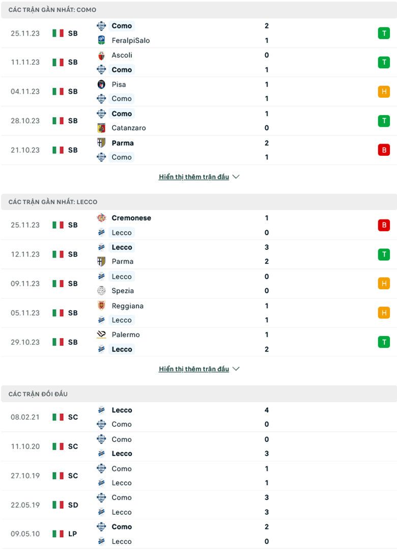 Soi kèo phạt góc Como vs Calcio Lecco, 0h30 ngày 29/11 - Ảnh 1