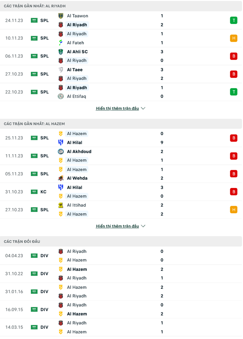 Nhận định Al-Riyadh vs Al-Hazm, 22h00 ngày 30/11 - Ảnh 2