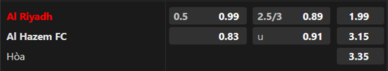 Nhận định Al-Riyadh vs Al-Hazm, 22h00 ngày 30/11 - Ảnh 3