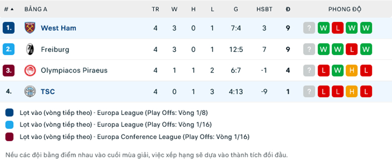 Nhận định Backa Topola vs West Ham, 0h45 ngày 1/12 - Ảnh 1