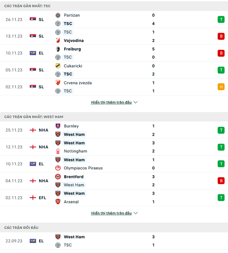 Nhận định Backa Topola vs West Ham, 0h45 ngày 1/12 - Ảnh 2