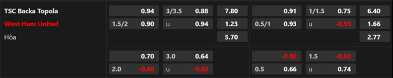 Nhận định Backa Topola vs West Ham, 0h45 ngày 1/12 - Ảnh 3