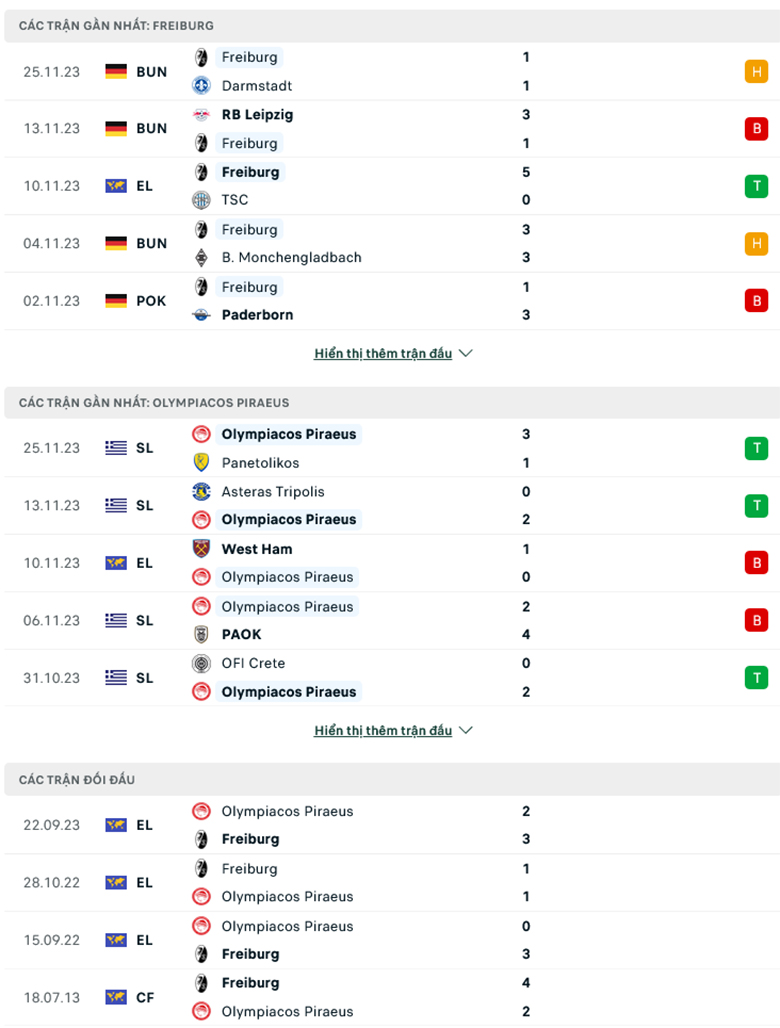 Nhận định, soi kèo Freiburg vs Olympiakos, 0h45 ngày 1/12 - Ảnh 2