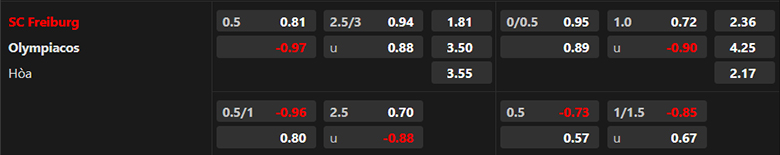 Nhận định, soi kèo Freiburg vs Olympiakos, 0h45 ngày 1/12 - Ảnh 3