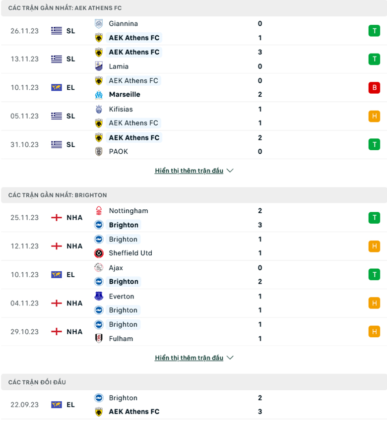 Soi kèo phạt góc AEK Athens vs Brighton, 0h45 ngày 1/12 - Ảnh 1