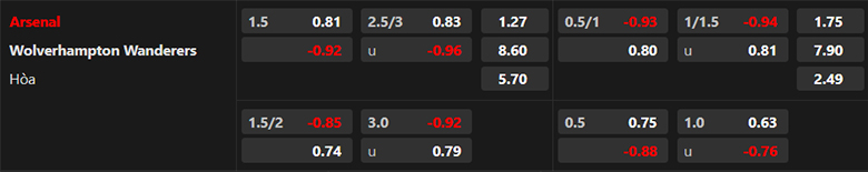 Nhận định Arsenal vs Wolves, 22h00 ngày 2/12 - Ảnh 3