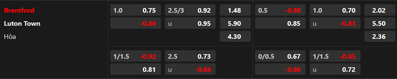 Nhận định, soi kèo Brentford vs Luton Town, 22h00 ngày 2/12 - Ảnh 3