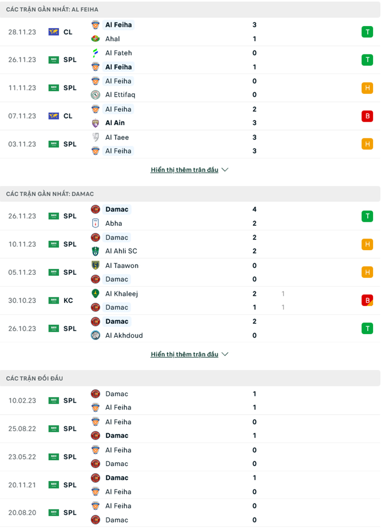 Soi kèo phạt góc Al-Feiha vs Damac FC, 22h00 ngày 1/12 - Ảnh 1