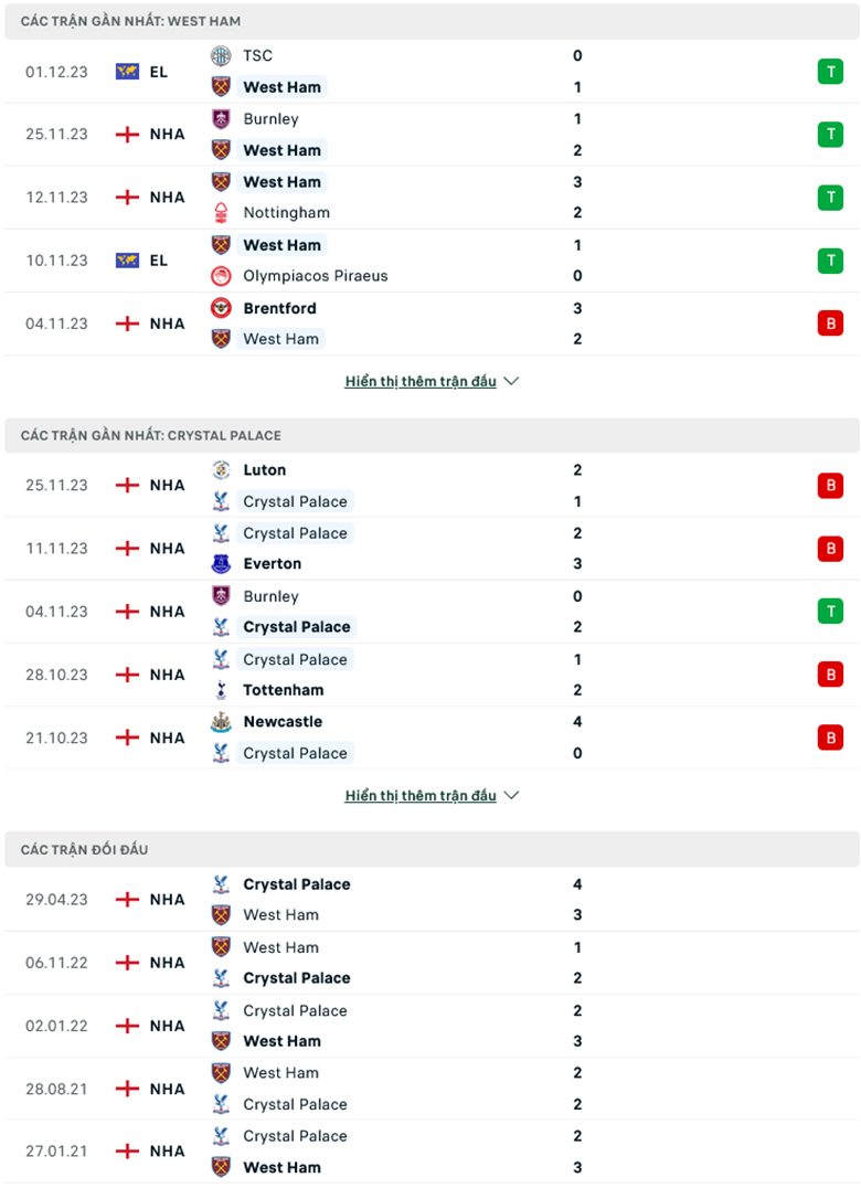 Nhận định West Ham vs Crystal Palace, 21h00 ngày 3/12 - Ảnh 2