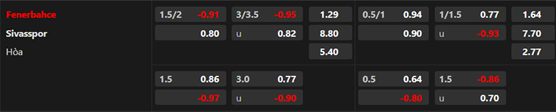  Nhận định Fenerbahce vs Sivasspor, 0h00 ngày 5/12 - Ảnh 3