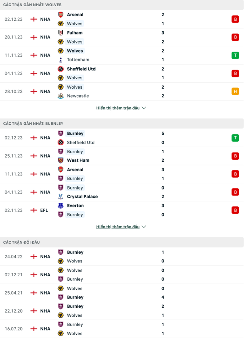 Nhận định Wolverhampton vs Burnley, 2h30 ngày 6/12 - Ảnh 2