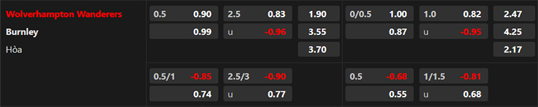 Nhận định Wolverhampton vs Burnley, 2h30 ngày 6/12 - Ảnh 3