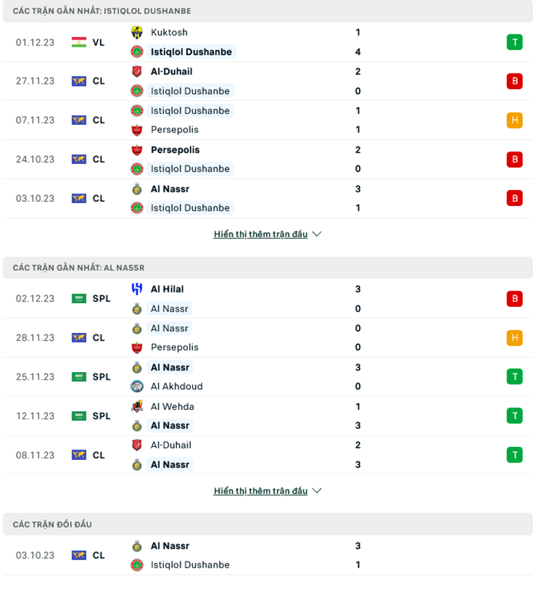 Soi kèo phạt góc Istiklol Dushanbe vs Al Nassr, 23h00 ngày 5/12 - Ảnh 1