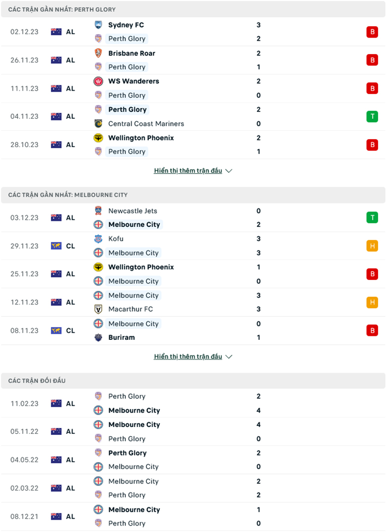 Nhận định Perth Glory vs Melbourne City, 17h45 ngày 8/12 - Ảnh 2