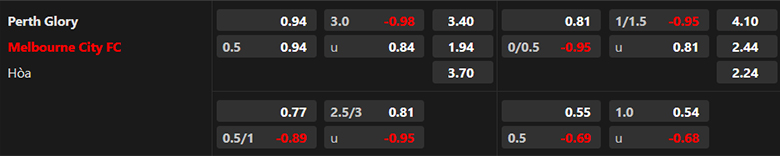 Nhận định Perth Glory vs Melbourne City, 17h45 ngày 8/12 - Ảnh 3