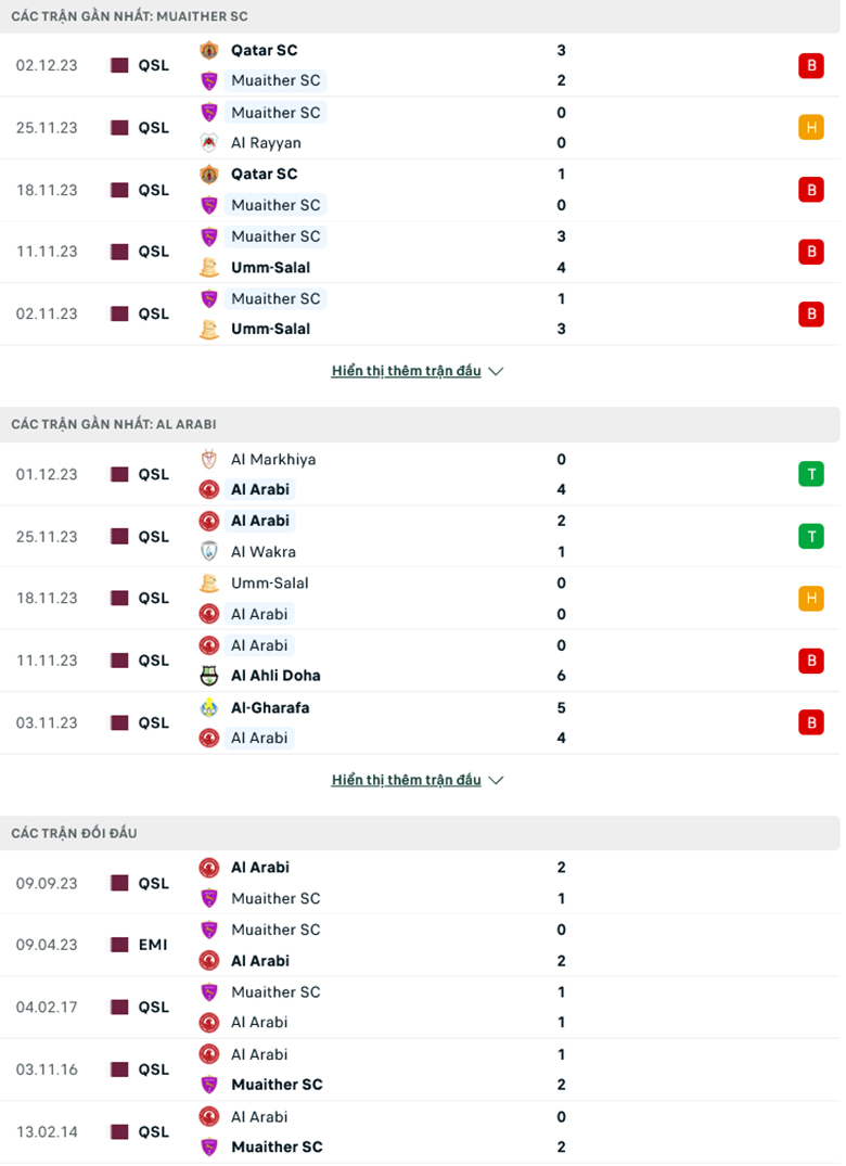 Nhận định, soi kèo Muaither vs Al-Arabi, 21h30 ngày 8/12 - Ảnh 2