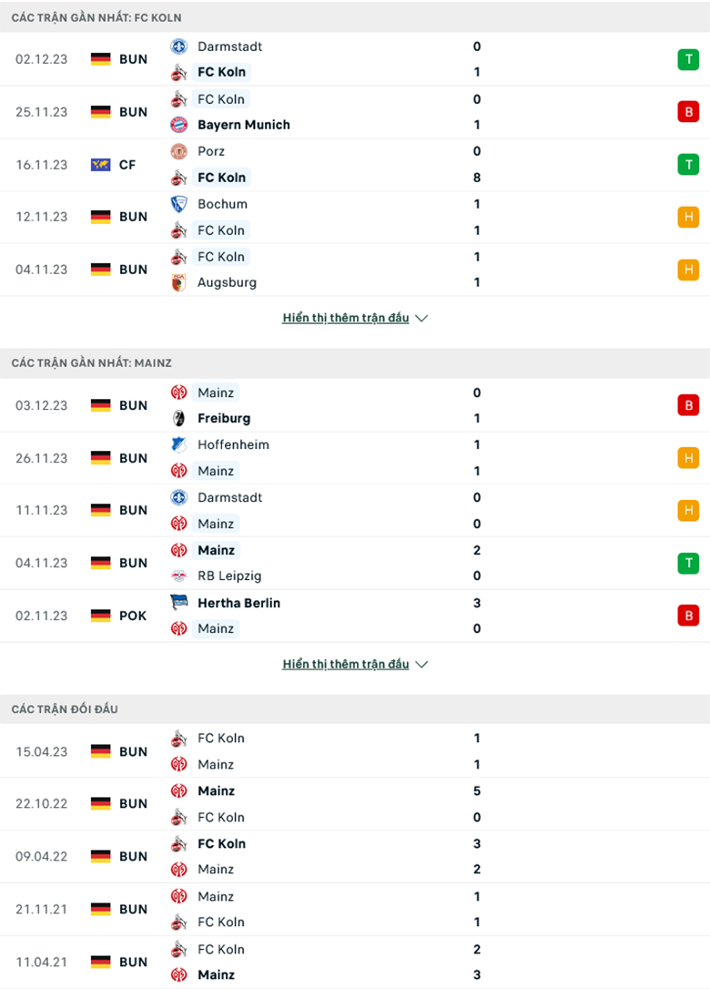 Soi kèo phạt góc Koln vs Mainz, 23h30 ngày 10/12 - Ảnh 1