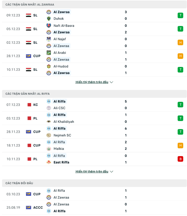 Nhận định Al Zawraa vs Al Riffa, 23h00 ngày 12/12 - Ảnh 2